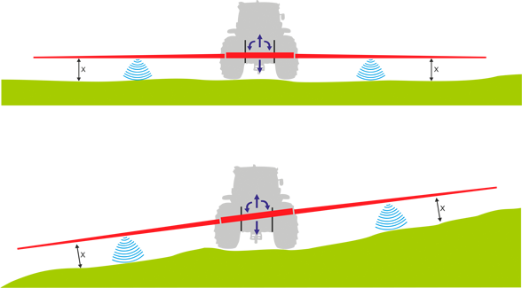 ОСНОВНЫЕ ХАРАКТЕРИСТИКИ Boom Leveling Control 